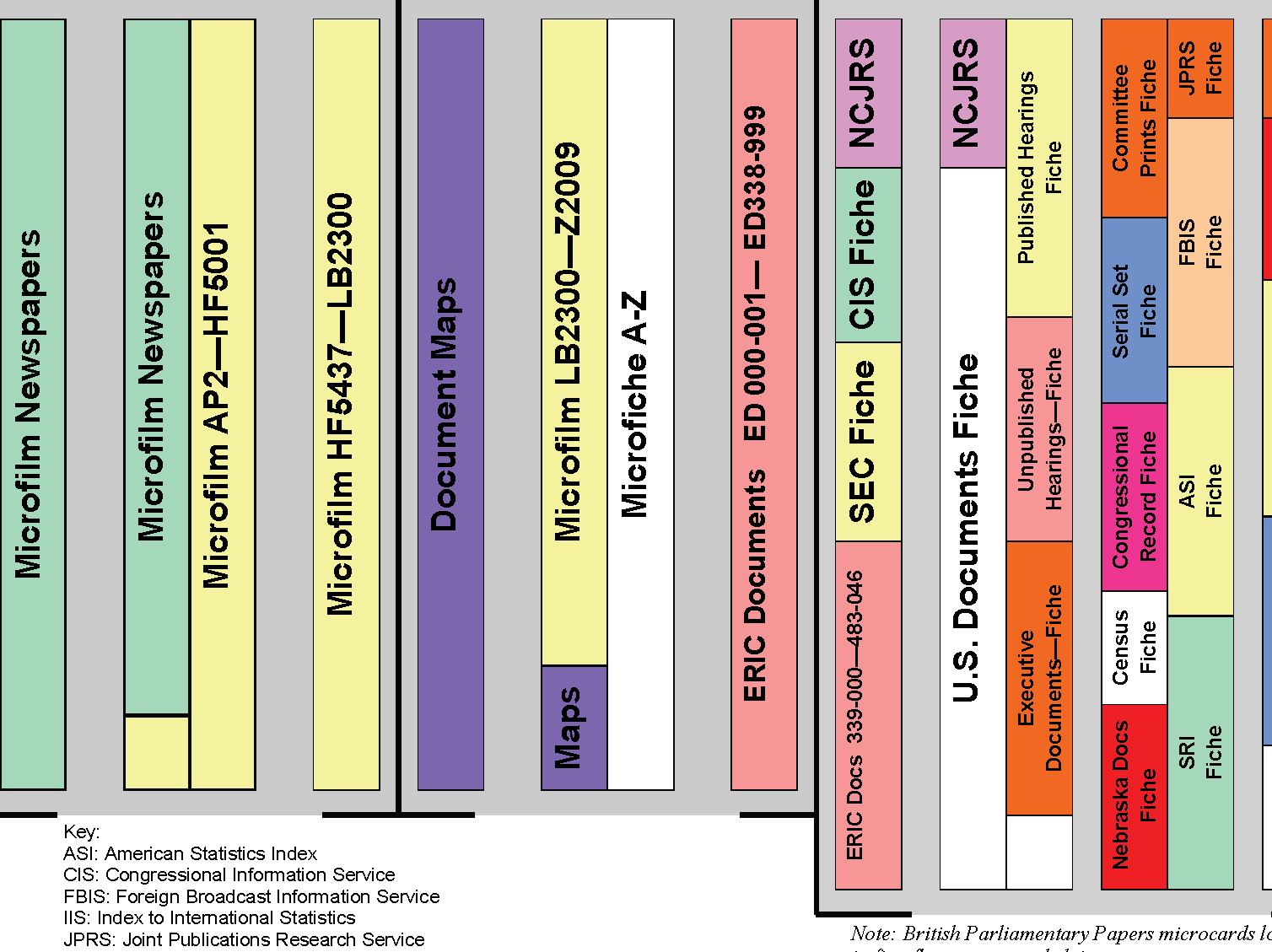 Microforms Map